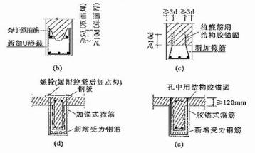 增大截面加固技术